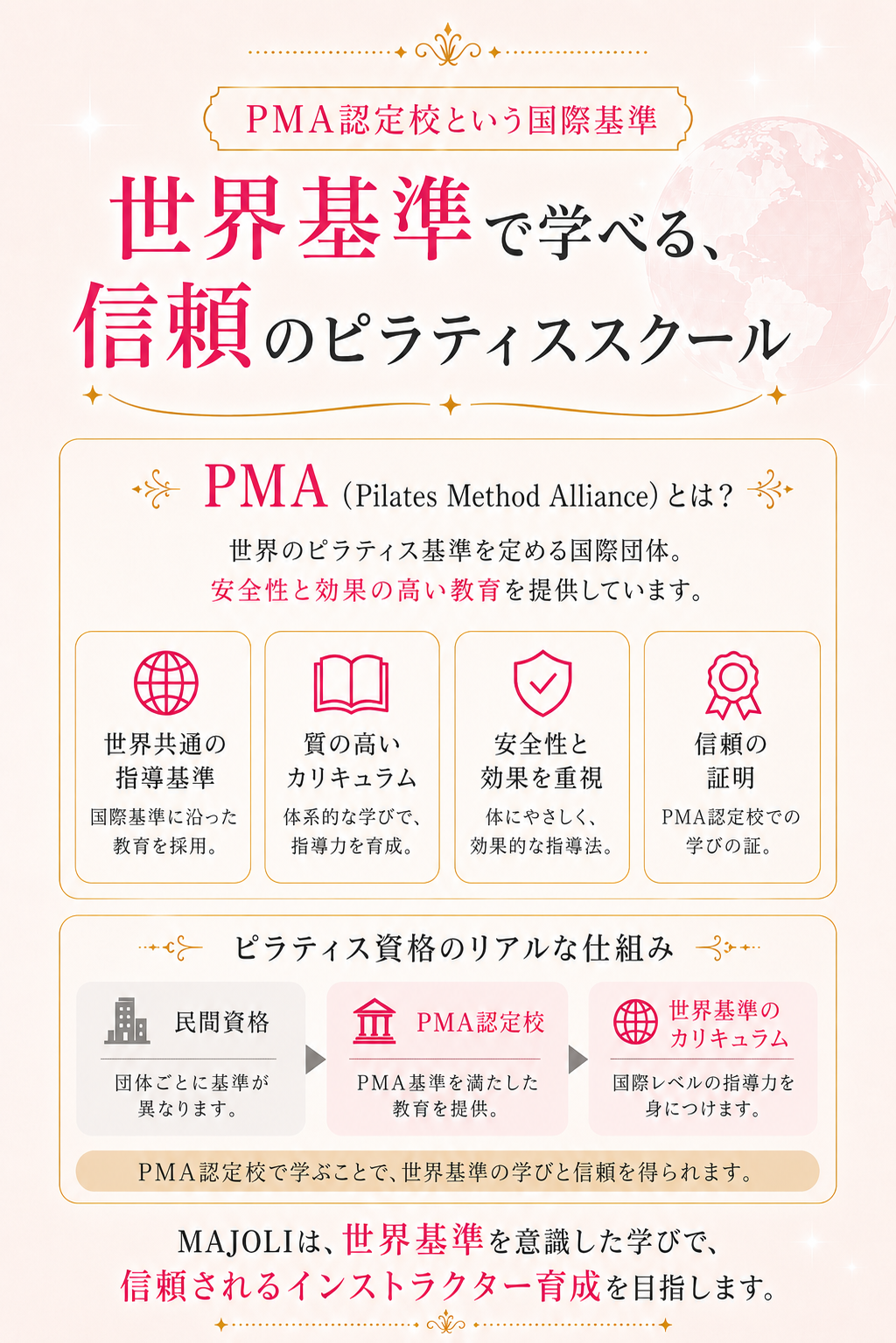 PMA認定校という国際基準。世界基準で学べる、信頼のピラティススクール。PMA（Pilates Method Alliance）とは、世界中のピラティス指導者の基準を定めている国際的な団体。世界共通の指導基準、教育のガイドライン化、安全性と効果、信頼できるスクール認定。ピラティス資格のリアルな仕組み：民間資格・団体差、PMA認定校、世界基準のカリキュラム。MAJOLIは、世界基準を意識した学びで、信頼されるインストラクター育成を目指します。