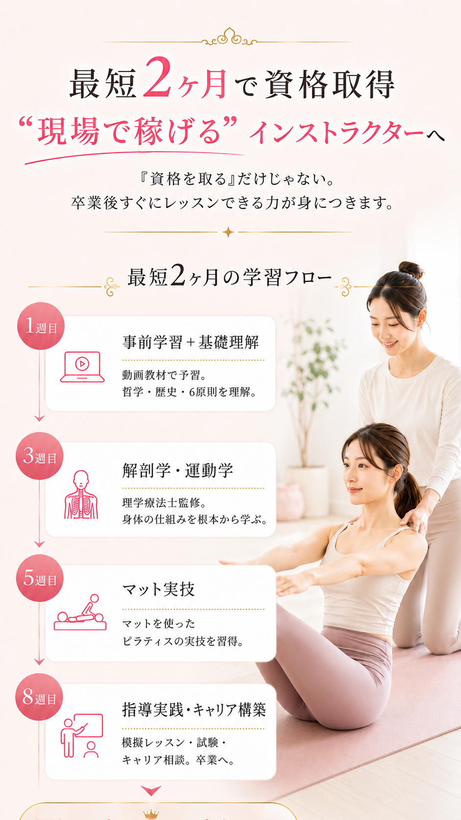 短期集中で資格取得したい方へ。最短2ヶ月で資格取得、現場で稼げるインストラクターへ。「資格を取る」だけじゃない、卒業後すぐにレッスンできる力が身につく。最短2ヶ月の学習フロー：1週目 事前学習+基礎理解、3週目 解剖学・運動学、5週目 マット実技(RPT30)、8週目 指導実践・キャリア構築、インストラクターデビュー！